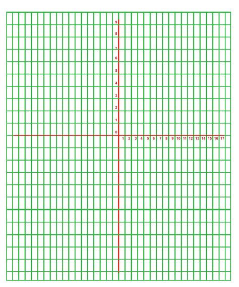cartisians|cartesian plane printable.